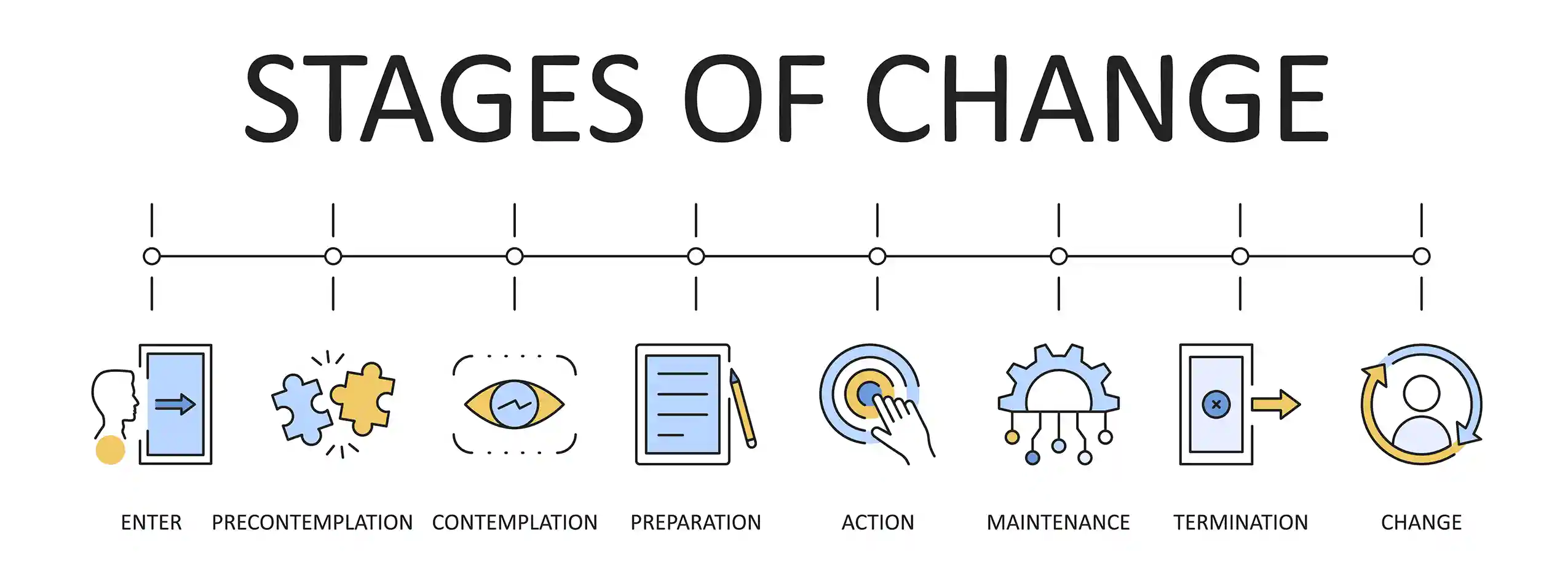 The Stages of Change model in seeking help